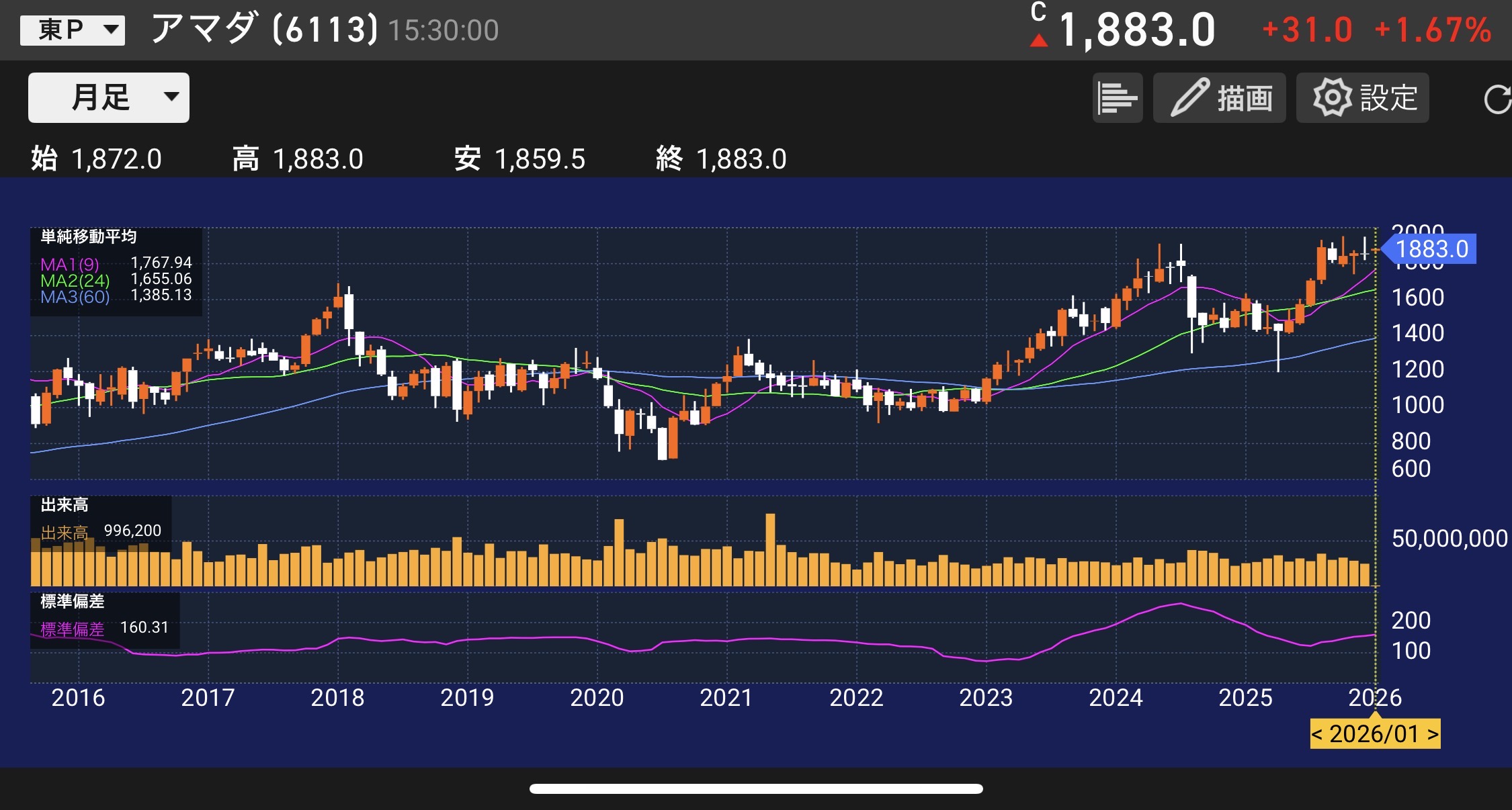 【銘柄分析】高配当株アマダ(6113)の業績が絶好調！世界を支える「道具屋」の魅力のチャート